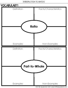 Ratios Notes By To The Square Inch Kate Bing Coners Tpt