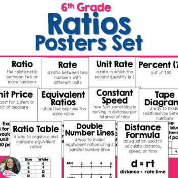 Preview of Ratios Posters Set for Anchor Charts or Word Wall