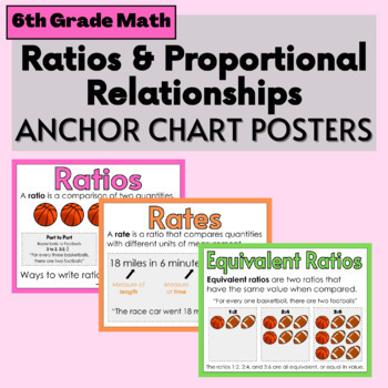 Preview of Ratios & Proportional Relationships Anchor Charts in Rainbow | 6th Grade Math