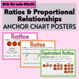 Ratios & Proportional Relationships Anchor Charts in Rainb