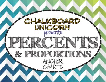 Preview of Ratios & Proportional Relationships: Percents and Proportions (Eng & Esp)