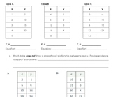 Ratios Quiz - Tables, Equations, Constant of proportionali