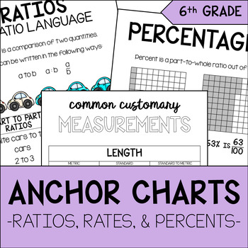 Preview of Ratios & Rates Anchor Charts | 6th Grade Math
