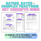 Ratios, Rates, + Complex Fractions Key Concepts/Anchor Chart
