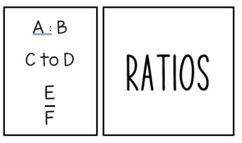 Preview of Ratios & Rates Poster