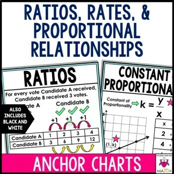 Preview of Ratios Rates Proportional Relationships Anchor Charts Posters
