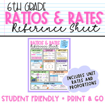 Preview of Ratios & Rates Reference Sheet | Unit Rates & Proportions | 6th Grade Math