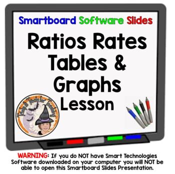Preview of Ratios Rates Tables Graphs Smartboard Slides Lesson
