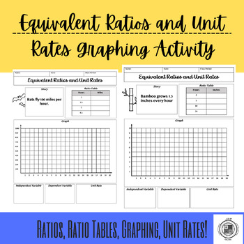 Preview of Ratios, Ratio Tables, Graphing Ratios and Unit Rates!