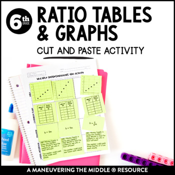 Preview of Ratio Tables and Graphs Activity | Multiple Representations of Ratios Activity