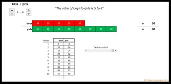 Preview of Ratios: Using Excel to Demonstrate the use of Tape Diagrams and Tables