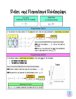 Preview of Ratios and Proportional Relationships Cheat Sheet (Condensed Version)