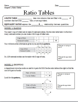 Math Ratios and Rates Grade 6 Notes Bundle by Lacey's Learning Place