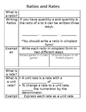 Ratios and Rates Interactive Notes