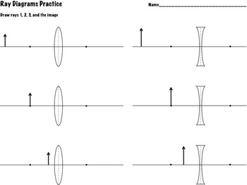 Ray Diagram Practice - 2 Worksheets by Lisa Tarman | TpT