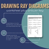Ray Diagrams Practice Worksheet (plus answer key)