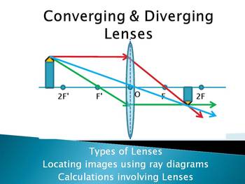 diverging lens equation
