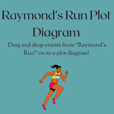 Raymond's Run: Plot Diagram Drag and Drop