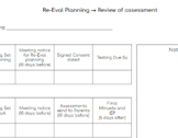 Re-Evaluation to Review of Assessments Calendar 