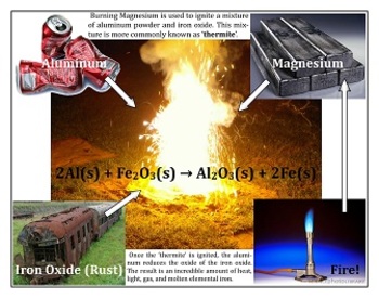 Preview of Reaction: Thermite
