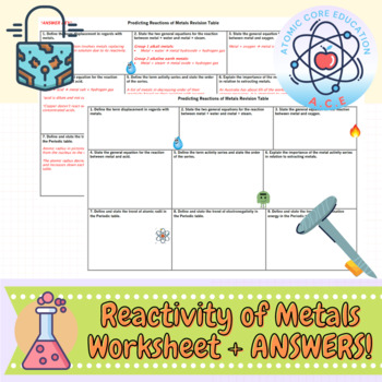 Preview of Reactivity of Metals Revision Worksheet + ANSWERS