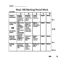 Preview of Read 180 Independent Rotation Rubric and Project (Vocab/Letter to Author)