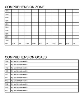 Preview of Read 180 "Student Progress Report" Tracker and Goal Setting