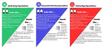 Preview of Read 180 Universal Rotations Expectations Poster