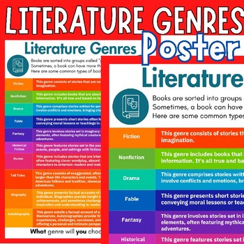 Preview of Reading Genres Poster | march reading month activities
