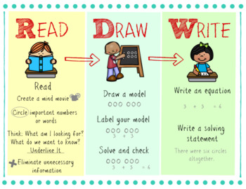 Preview of Read Draw Write Poster