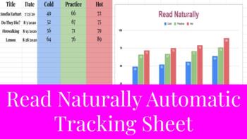 Preview of Read Naturally Grid- Google Sheet Editable