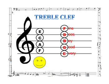 Preview of Read Treble, Bass, and Moveable Clefs