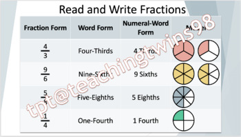 MA.3.FR.1.3 - Read and write fractions, including fractions