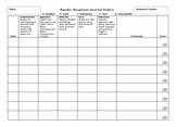 Reader Response Journal Rubric