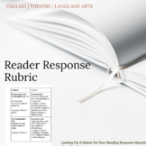 Reader Response Rubric | Editable Google Doc