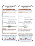 Independent Reading: Reader Response Theory Bookmark