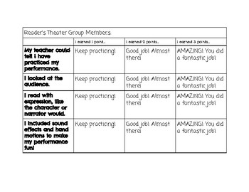 Preview of Reader's Theater Rubric (Primary Grade Friendly)