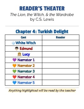 Preview of Chapter 4 Reader's Theater Script: The Lion, the Witch, and the Wardrobe