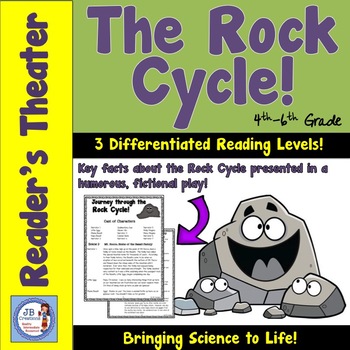 Preview of Reader's Theater:  The Rock Cycle (4th-6th grade)