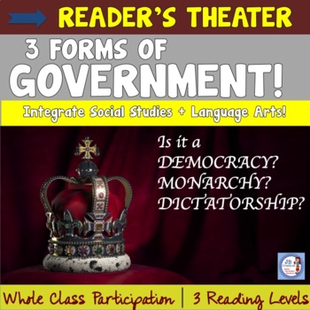 Preview of Reader's Theater:  Types of Government (Monarchy, Democracy, Dictatorship)