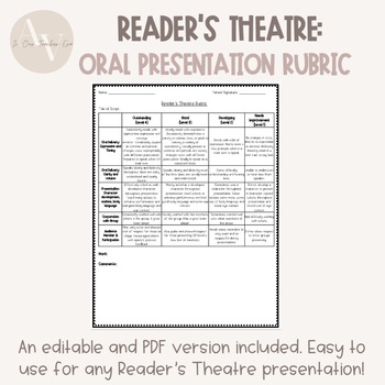 Preview of Reader's Theatre Oral Presentation Rubric - Ready to Print & Editable Version