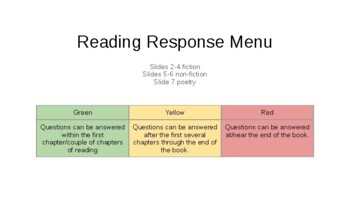 Preview of Readers Notebook Reading Response Menus- Editable