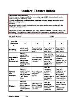 Preview of Readers' Theatre Rubric