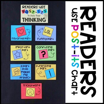 Preview of Readers Use Post-its Chart- Inspired by Lucy Calkin's Reading Workshop