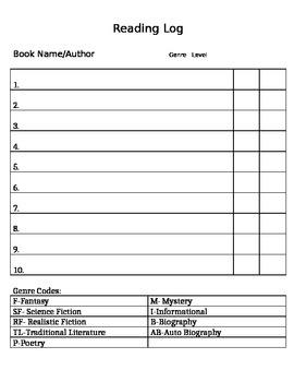 Readers Workshop Checklist and Log by Dawn Lasko | TpT