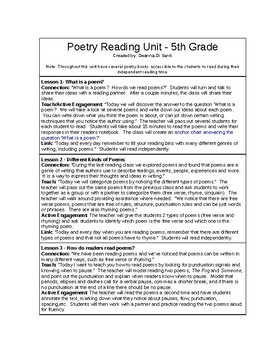 Preview of Readers Workshop - Poetry Unit Grade 5