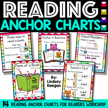 Preview of Reading Anchor Charts for Reader's Workshop