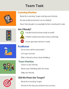 Preview of Readiness Poster for Primary to Starting a Team Task-editable&fillable resource
