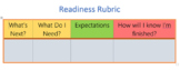 Readiness Rubric