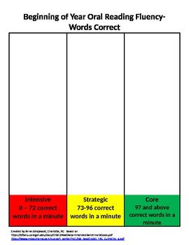 Preview of Reading 3D Classroom Data Charts-3rd Grade